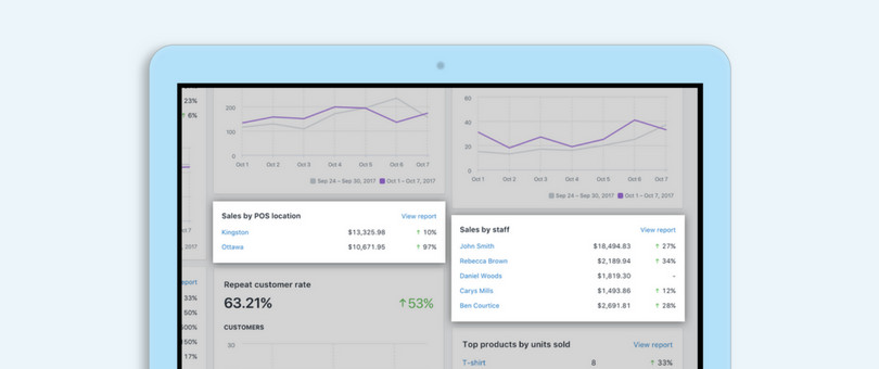 Retail Analytics, Shopify POS | Shopify Retail blog